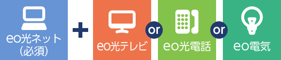eo光ネット（必須）+eo光テレビ or eo光電話 or eo電気