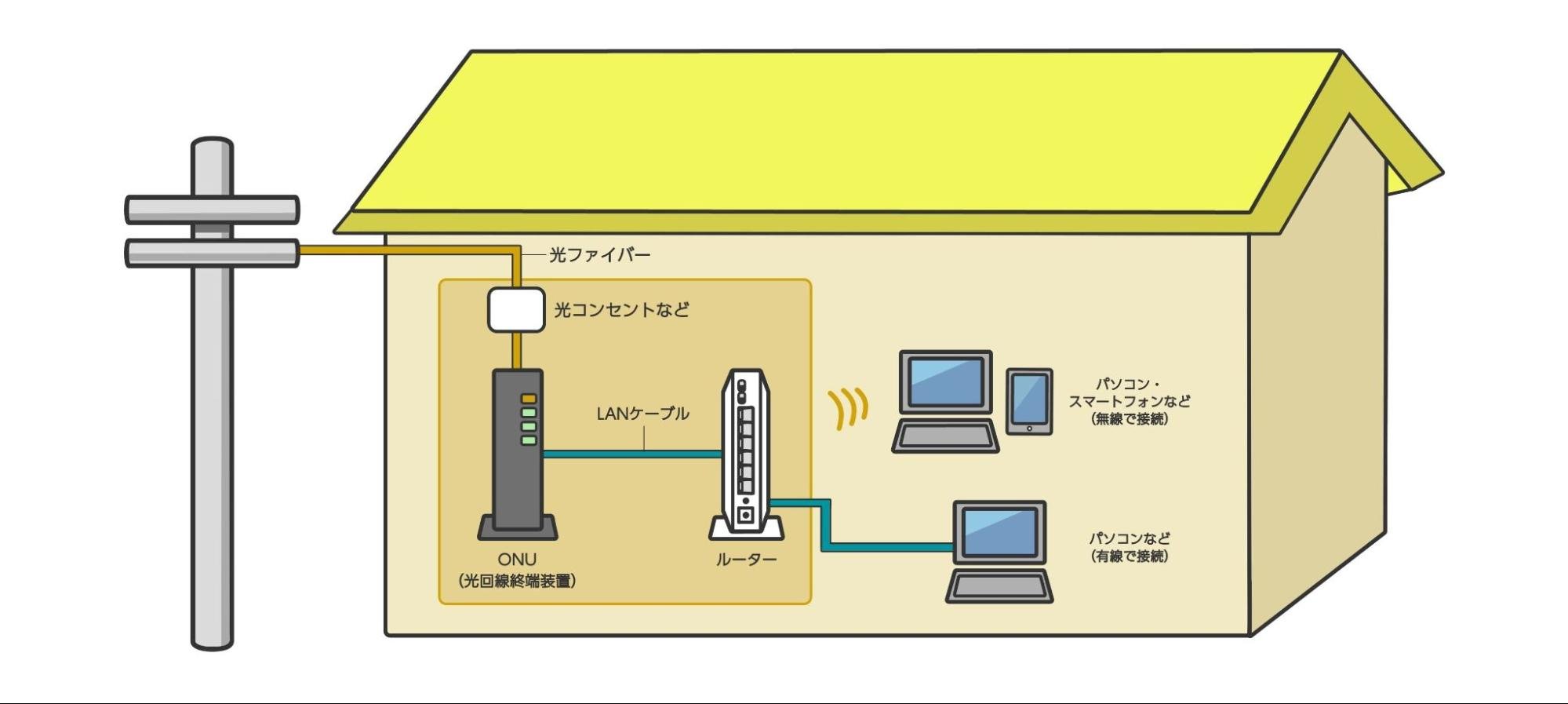 ルーターとは