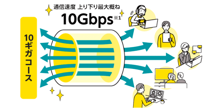 安定した通信をご希望の方にはeo光がおすすめ！