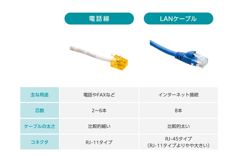 電話線とLANケーブルの違い・見分け方