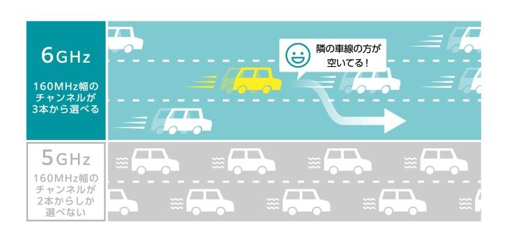 通信用のチャンネルが増える