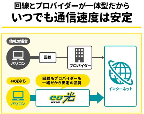 独自回線で安定した通信を実現