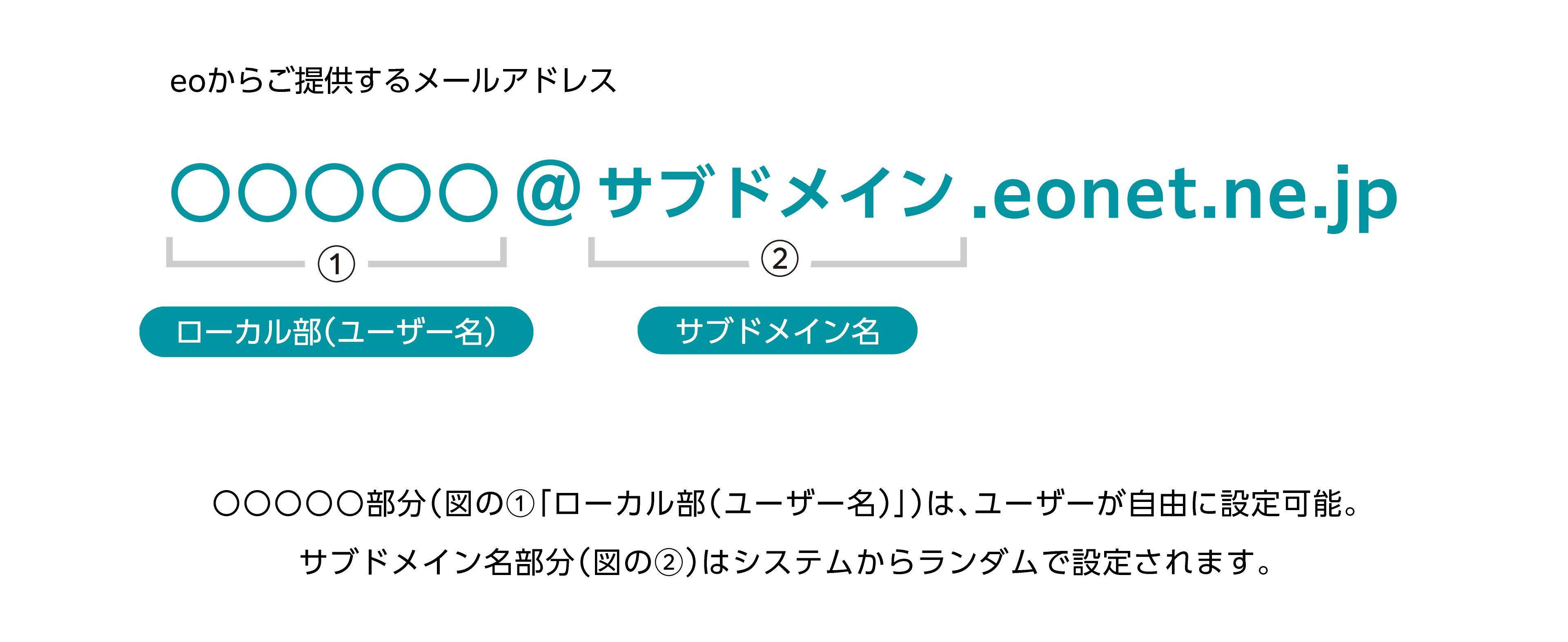 eoからご提供するメールアドレス