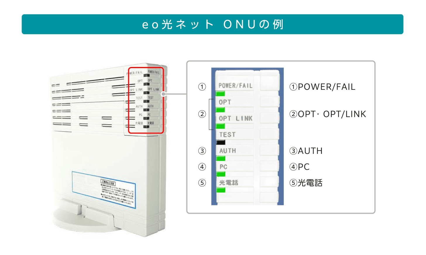 光回線のケーブルが断線しているか確認する方法