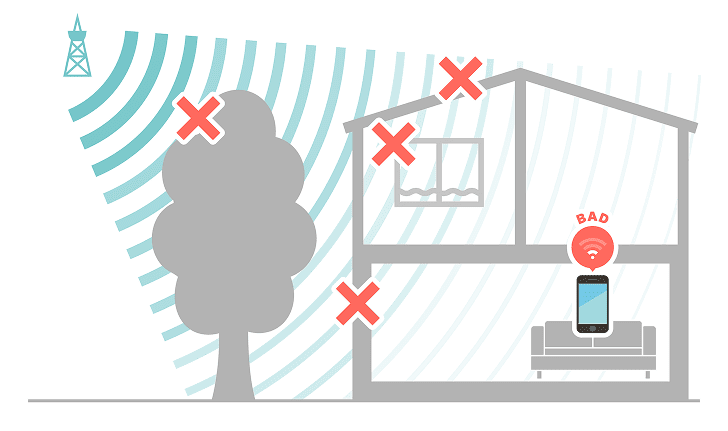 屋内への電波を遮る要因