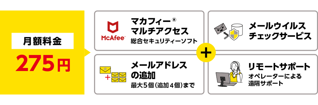 そもそもeoセキュリティーパックとは？