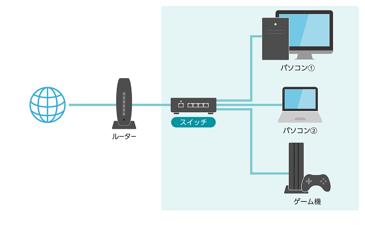 そもそもスイッチとは？