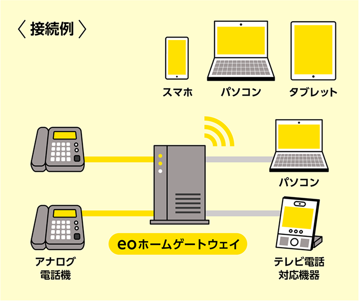 eoホームゲートウェイ接続例