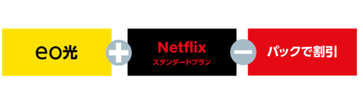 eo光のNetflixパックとは？