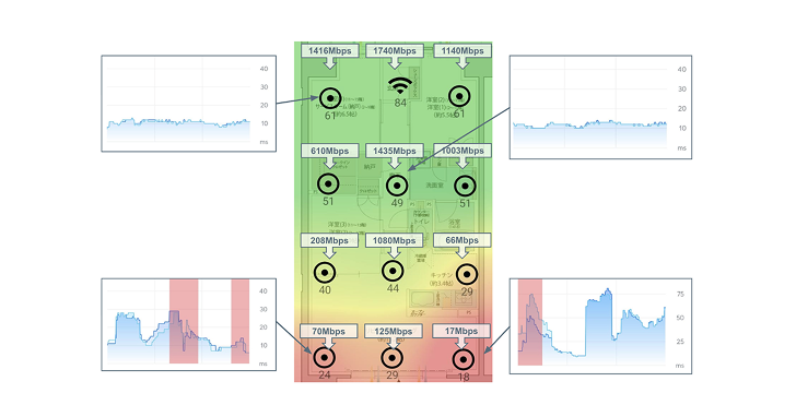 ルーターを部屋の隅（シューズボックス）に設置・通信結果