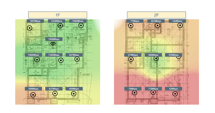 ホームゲートウェイを1階の中央付近に単体で設置・通信結果