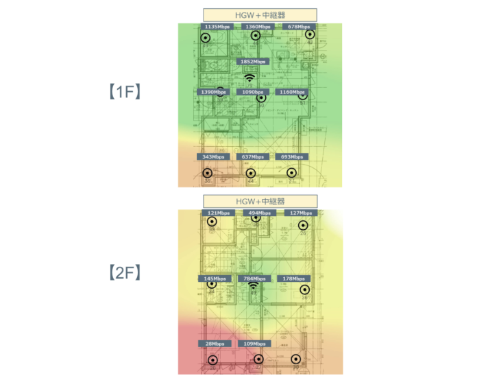 中継機を設置・通信結果