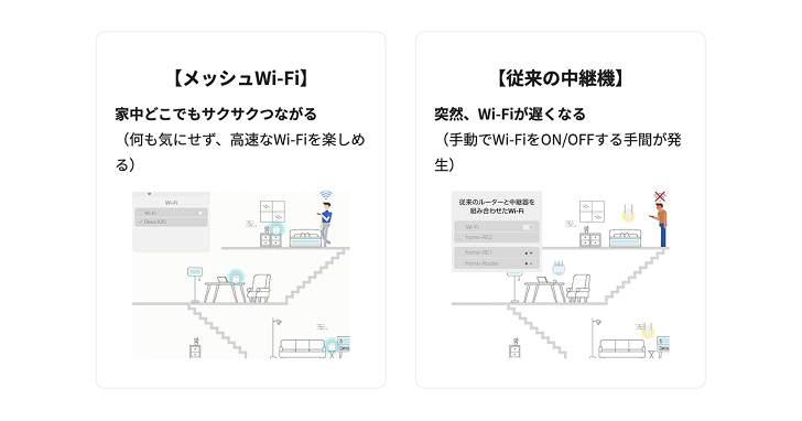 メッシュWi-Fiと中継機の違い