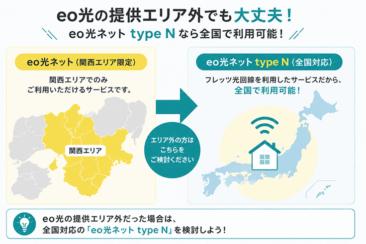 eo光ネット(type N)なら全国で利用可能