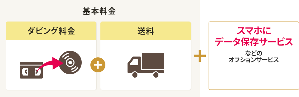 基本料金とオプション料金