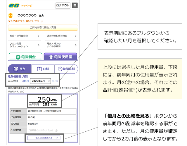 1.表示期間にあるプルダウンから確認したい月を選択してください。2.上段には選択した月の使用量、下段には、前年同月の使用量が表示されます。月の途中の場合、それまでの合計値(速報値※)が表示されます。3.「他月との比較を見る」ボタンから前年同月の削減率を確認する事ができます。ただし、月の使用量が確定してから2カ月後の表示となります。