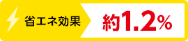 節電効果約 約1％