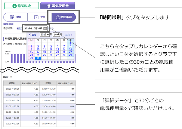 1.表示期間にあるプルダウンから確認したい月を選択してください。2.上段には選択した月の使用量、下段には、前年同月の使用量が表示されます。月の途中の場合、それまでの合計値(速報値※)が表示されます。3.「他月との比較を見る」ボタンから前年同月の削減率を確認する事ができます。ただし、月の使用量が確定してから2カ月後の表示となります。