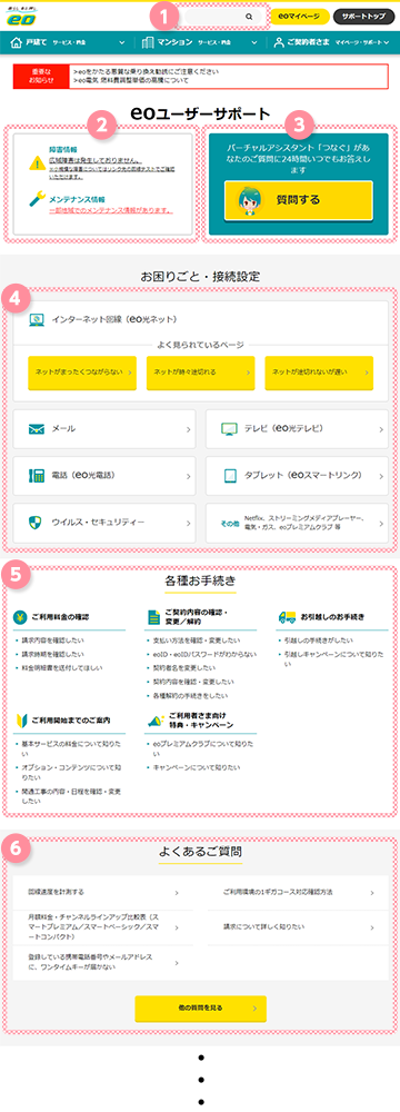 eoユーザーサポートサイト　ページ構成