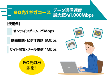 Eoサービスのご案内