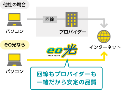 Eoサービスのご案内