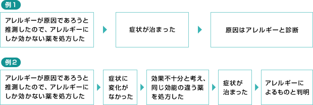 咽喉頭異常感症の診断 咽喉頭異常感症 ドクター S コラム Eo健康