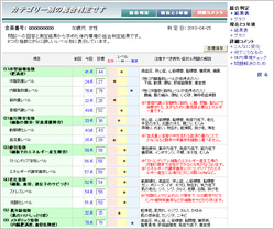 Dr メディカルダイエット 体験レポート 2 金城式ダイエット 特集 Eo健康