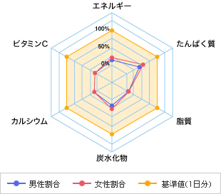 まぐろのネバネバ丼 健康レシピ Eo健康