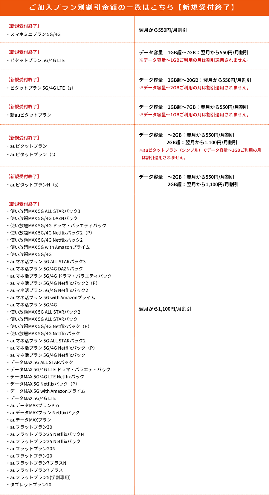 ご加入プラン別割引金額の一覧【新規受付終了】