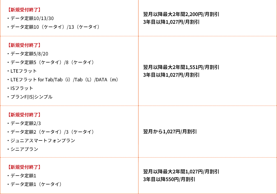 ご加入プラン別割引金額の一覧【新規受付終了】