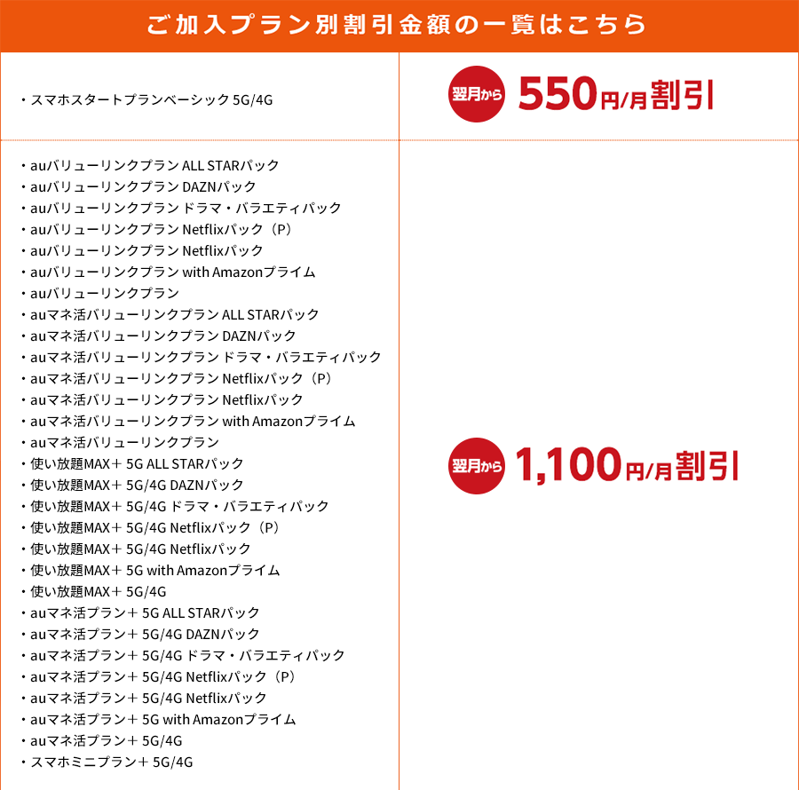 ご加入プラン別割引金額の一覧
