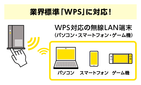 業界標準WPSに対応!ワンプッシュ無線スタート