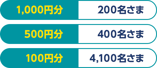 1,000円分 200名さま・500円分 400名さま・100円分 4,100名さま