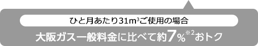 大阪ガス一般料金に比べて約10％※2おトク