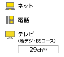 ネット（1ギガ）／電話／テレビ 地デジ・BS 29ch