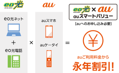 Eo光電話 戸建て向け サービス Eo イオ 光