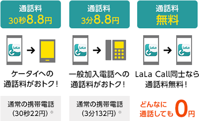 Eo光電話 戸建て向け サービス Eo イオ 光