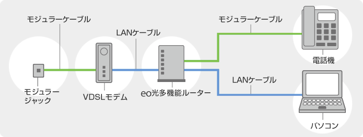 機器接続イメージ（VDSL方式）