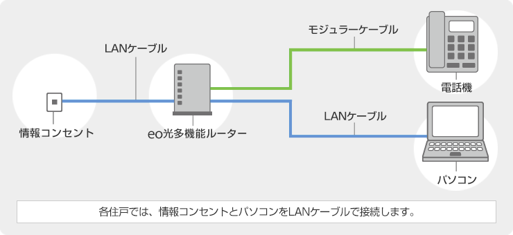 工事のご案内 Eo光電話 マンション向け サービス Eo イオ 光