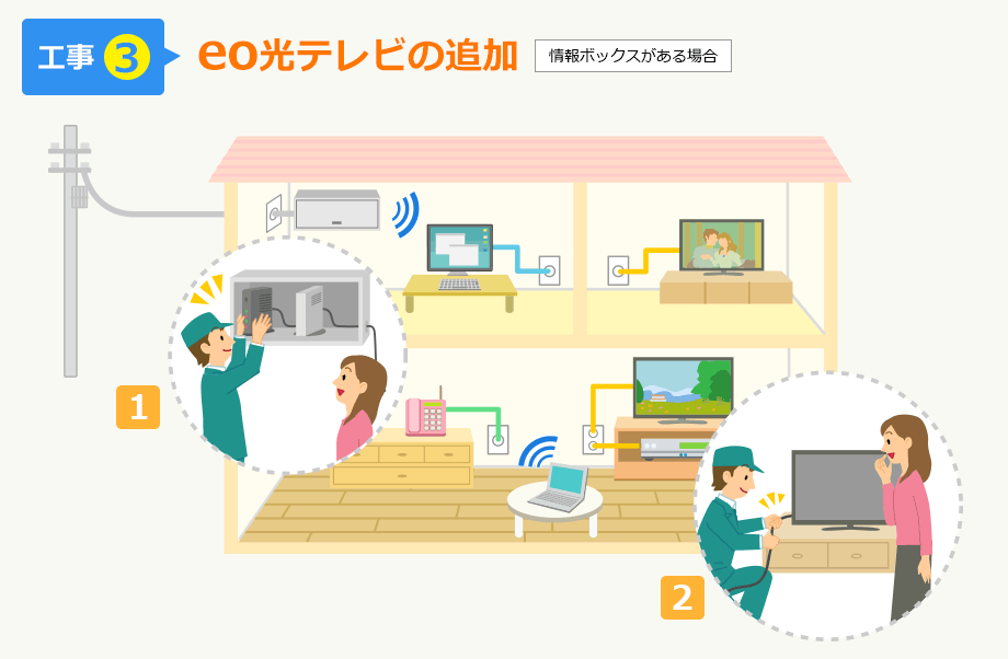 【工事3】eo光テレビの追加