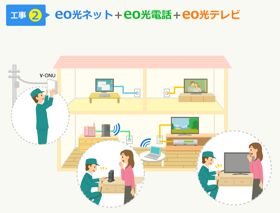 【工事2】eo光ネット＋eo光電話＋eo光テレビ