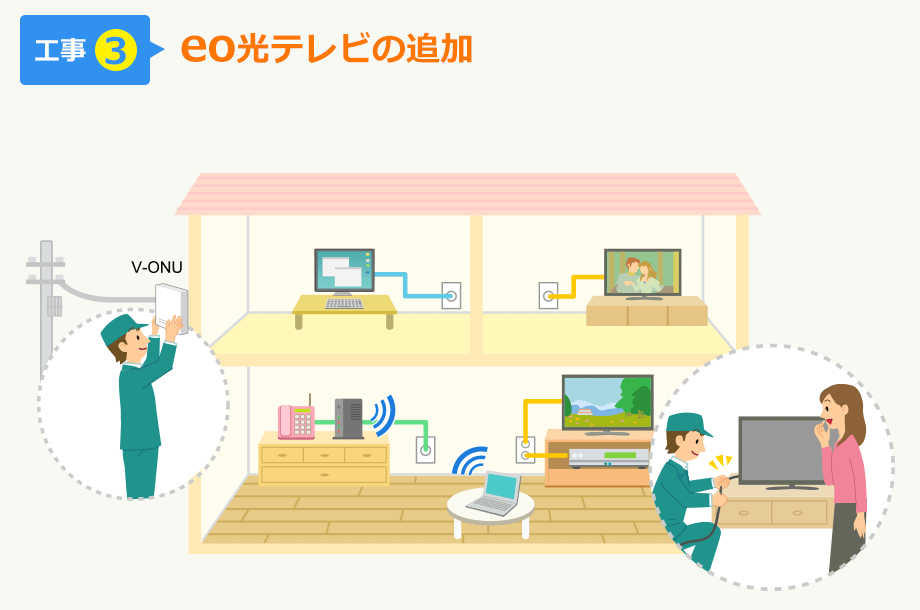 【工事3】eo光テレビの追加