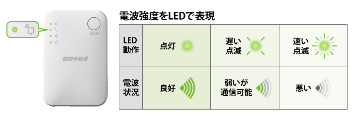 ランプの説明仕様イメージ ●この図はイメージです。