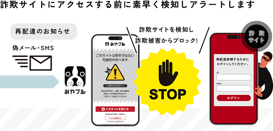 フィッシングサイトの検知イメージ