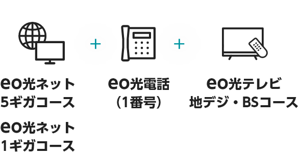 eo光ネット 5ギガコース eo光ネット 1ギガコース + eo光電話（1番号）+ eo光テレビ 地デジ・BSコース