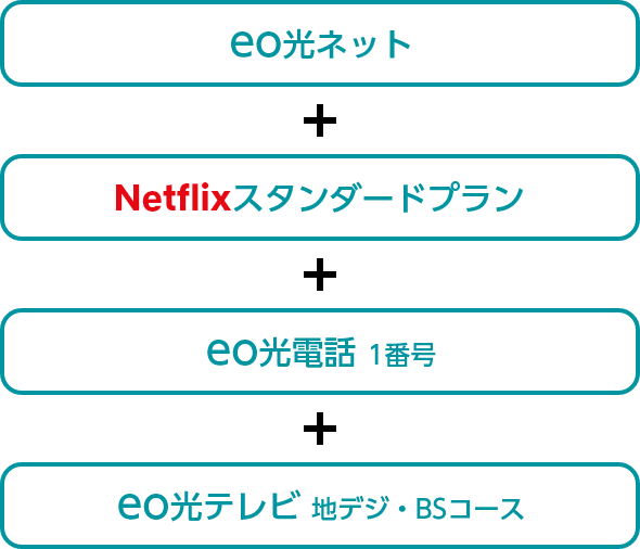 eo光ネット＋Netflixプレミアムプラン＋eo光電話1番号＋eo光テレビ地デジ・BSコース