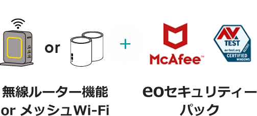 無線ルーター機能 or メッシュWi-Fi + eoセキュリティーパック