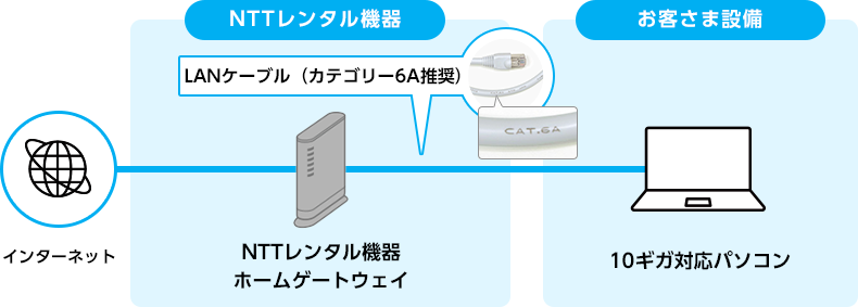 LAN配線とネットワーク機器イメージ