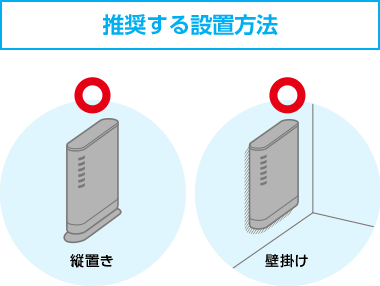 推奨する設置方法