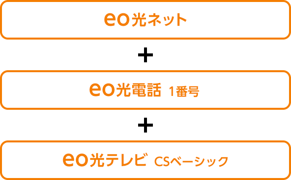 eo光ネット＋eo光電話1番号＋eo光テレビCSベーシック
